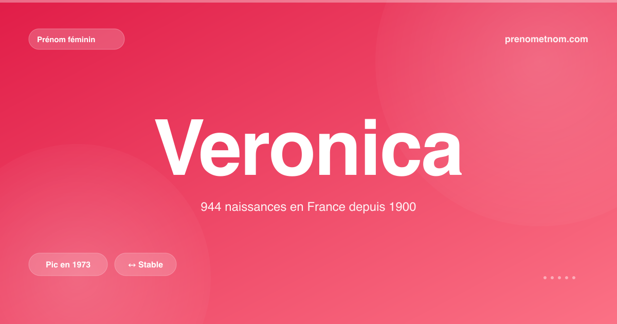 Carte visuelle du prénom Veronica