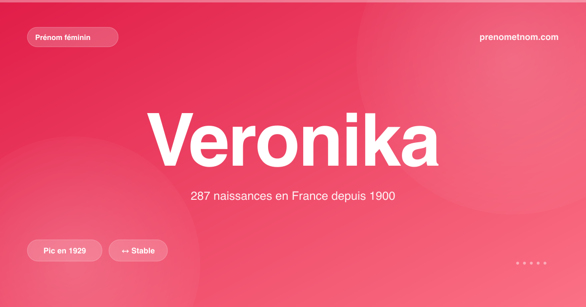 Carte visuelle du prénom Veronika