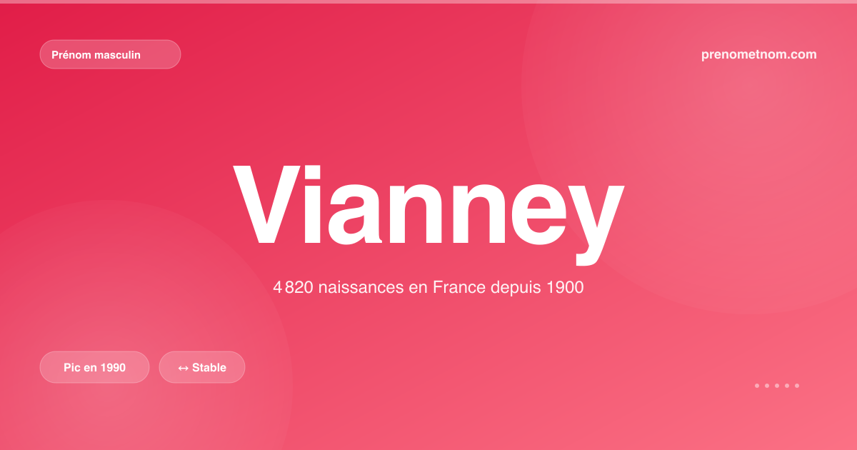 Carte visuelle du prénom Vianney