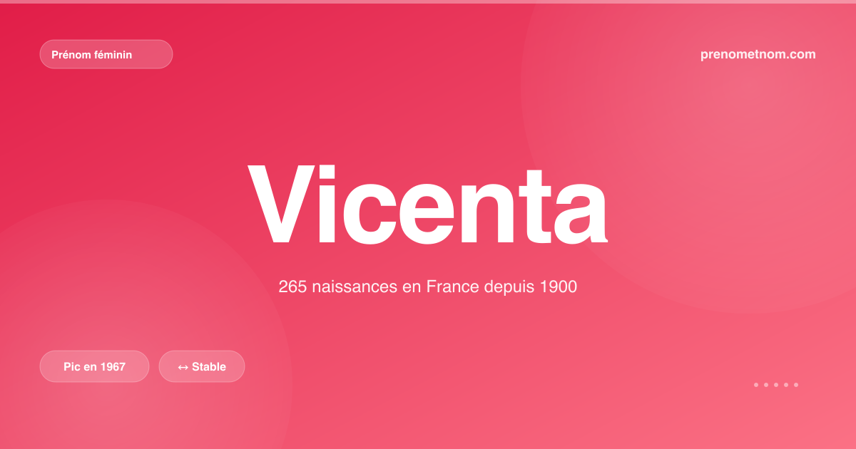 Carte visuelle du prénom Vicenta