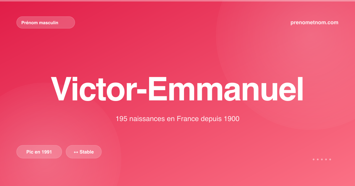 Carte visuelle du prénom Victor-Emmanuel