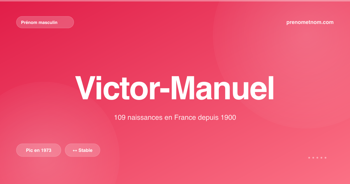 Carte visuelle du prénom Victor-Manuel