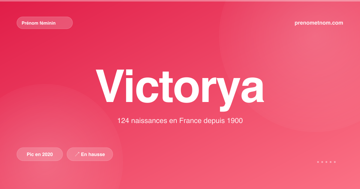 Carte visuelle du prénom Victorya