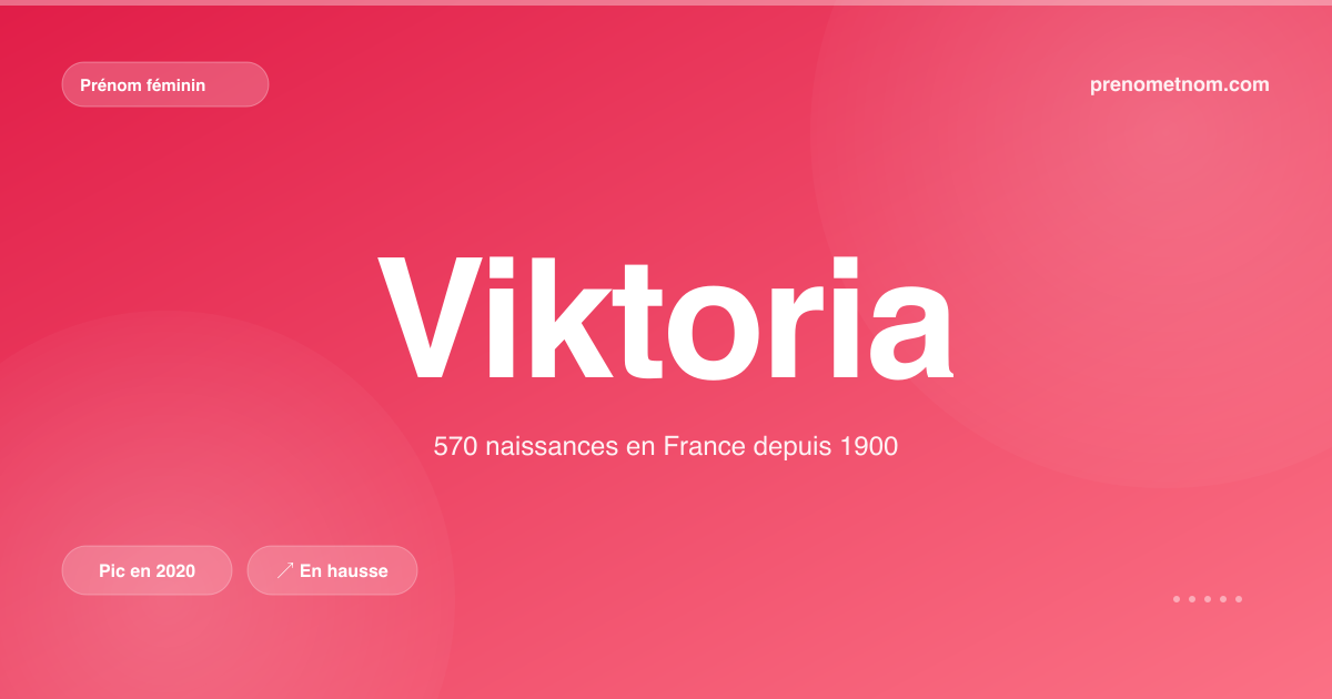 Carte visuelle du prénom Viktoria