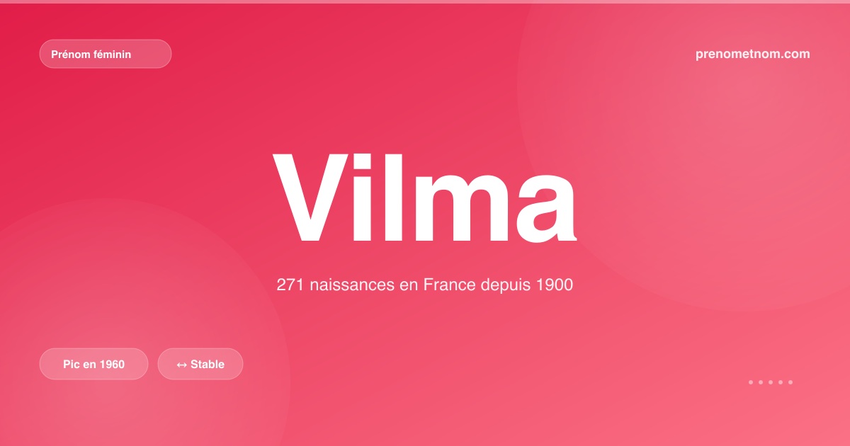Carte visuelle du prénom Vilma