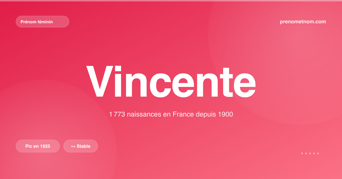 Carte visuelle du prénom Vincente