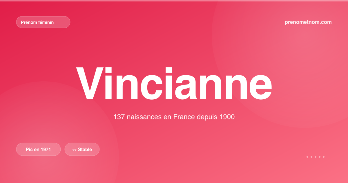 Carte visuelle du prénom Vincianne
