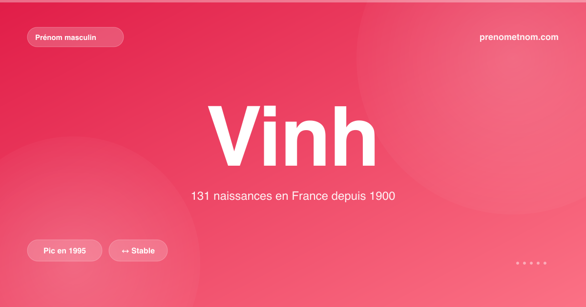 Carte visuelle du prénom Vinh