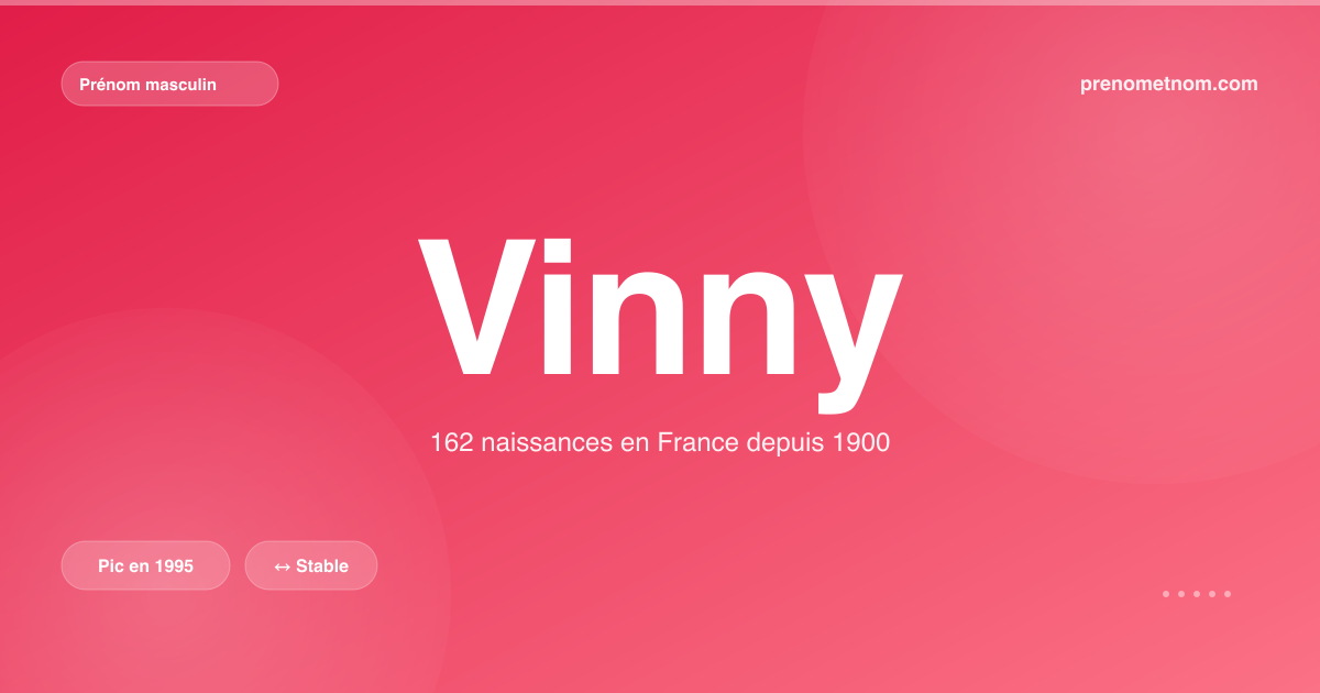 Carte visuelle du prénom Vinny