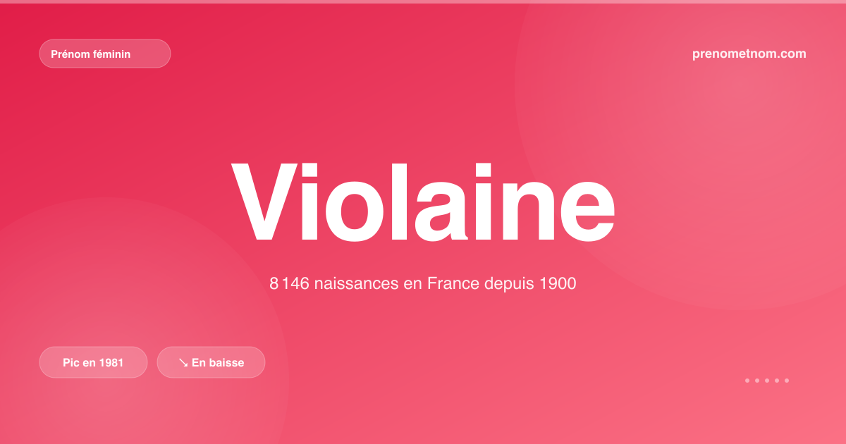 Carte visuelle du prénom Violaine
