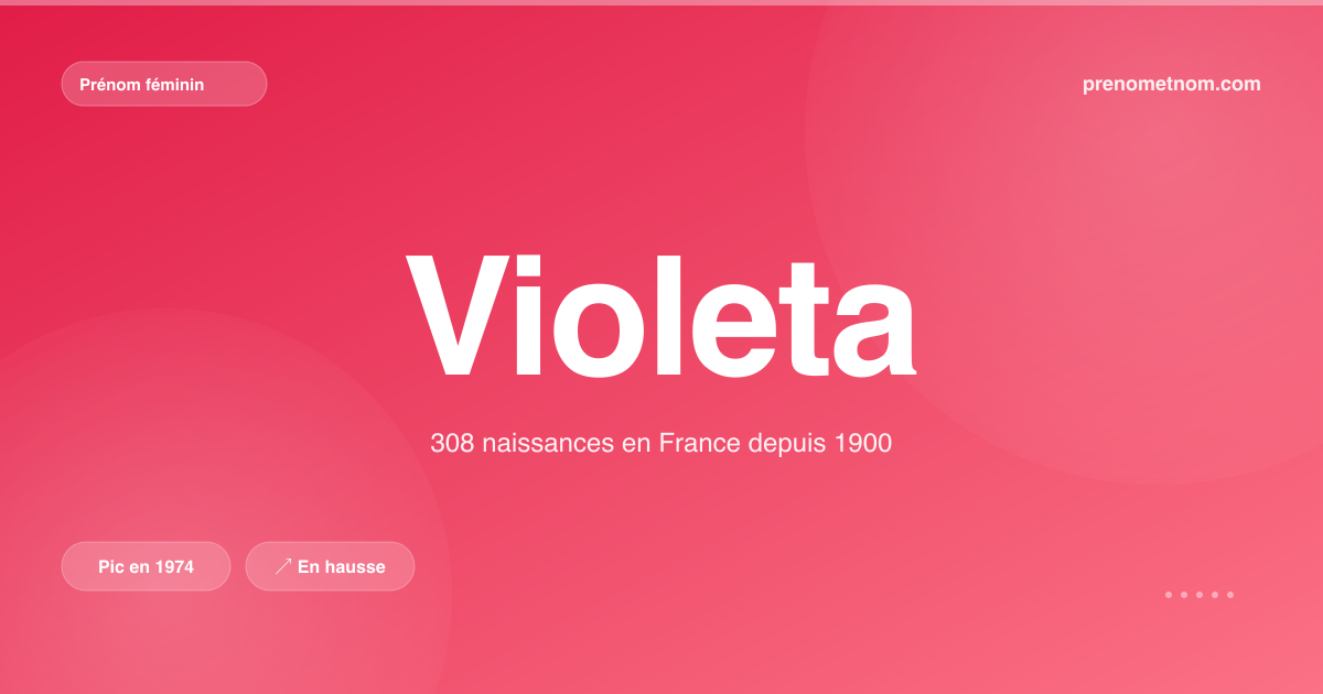 Carte visuelle du prénom Violeta