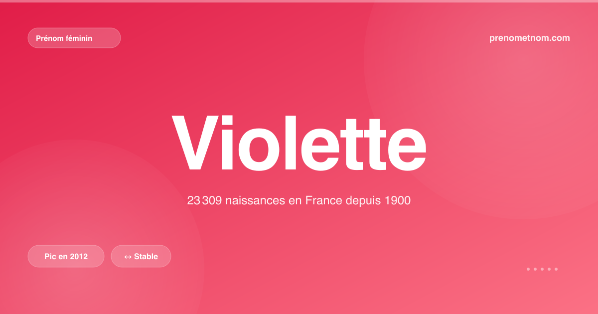 Carte visuelle du prénom Violette