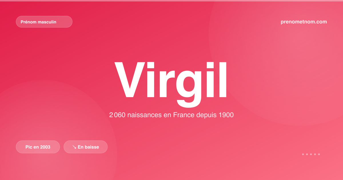 Carte visuelle du prénom Virgil