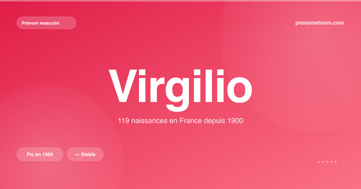 Carte visuelle du prénom Virgilio