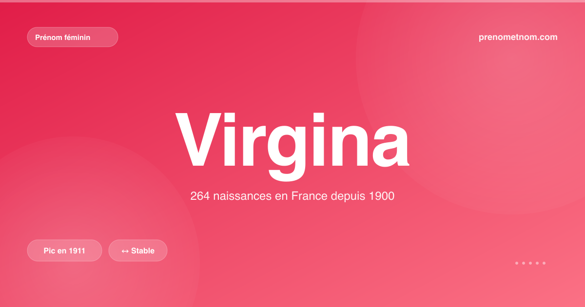 Carte visuelle du prénom Virgina