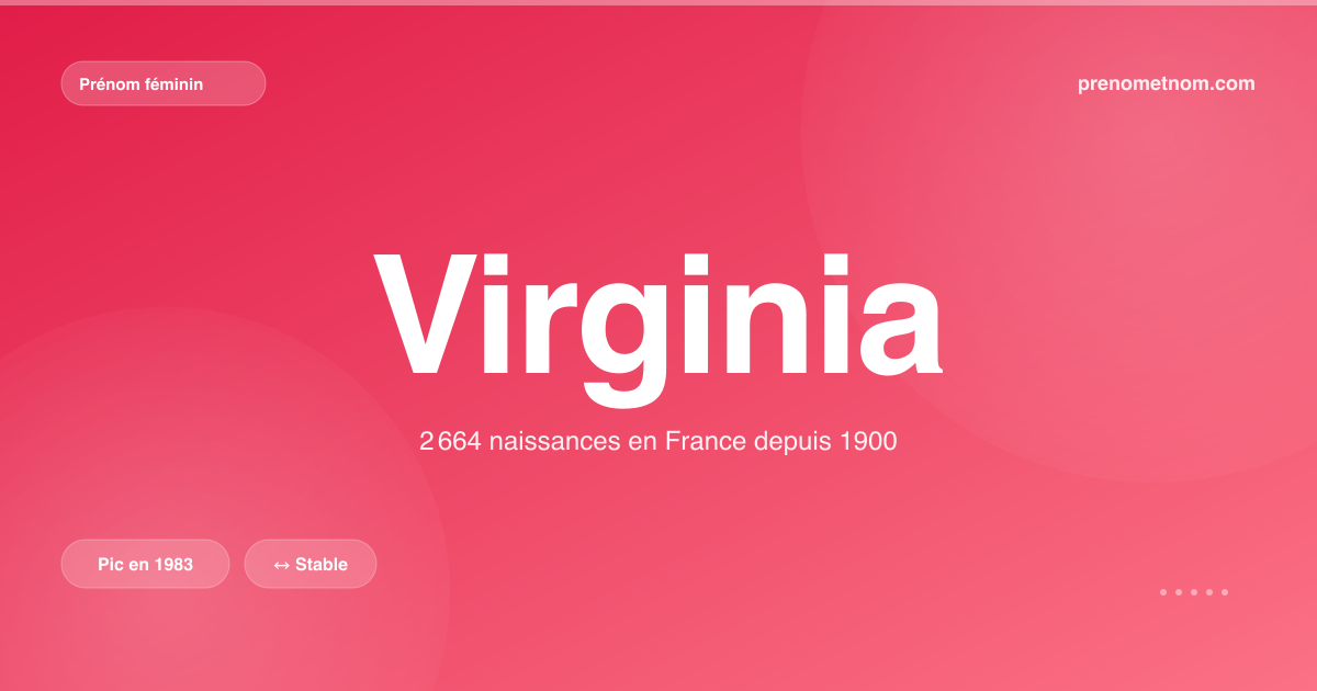 Carte visuelle du prénom Virginia