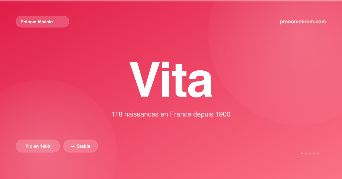 Carte visuelle du prénom Vita