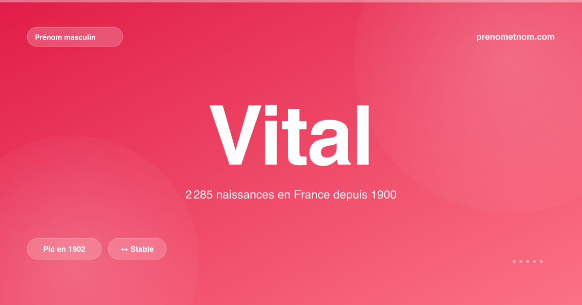 Carte visuelle du prénom Vital