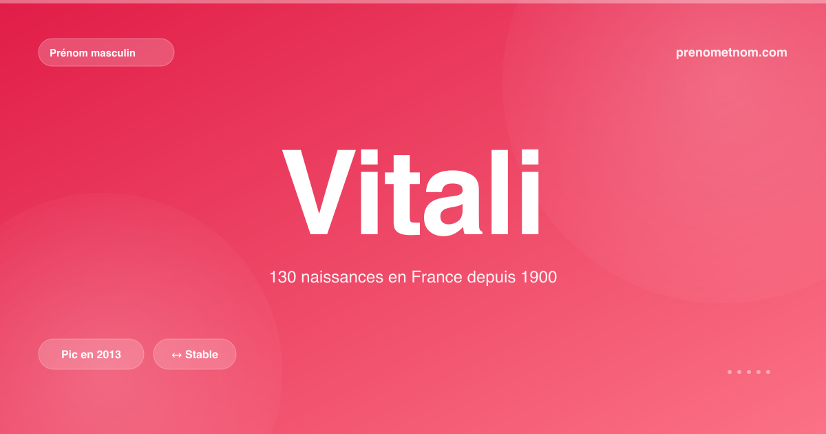 Carte visuelle du prénom Vitali