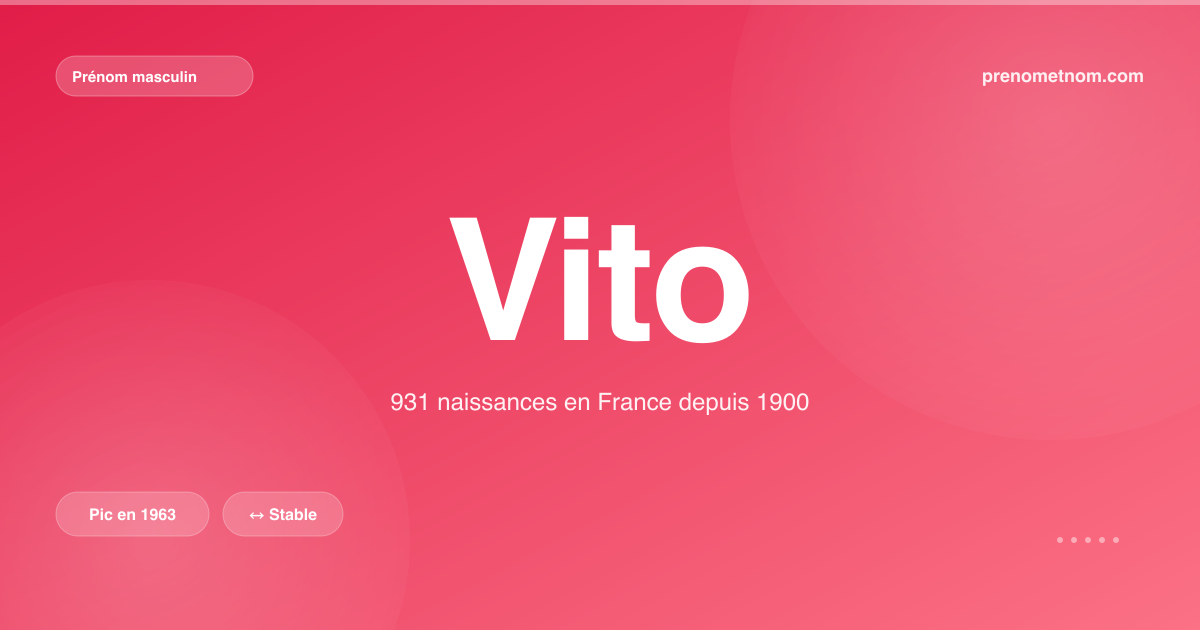 Carte visuelle du prénom Vito