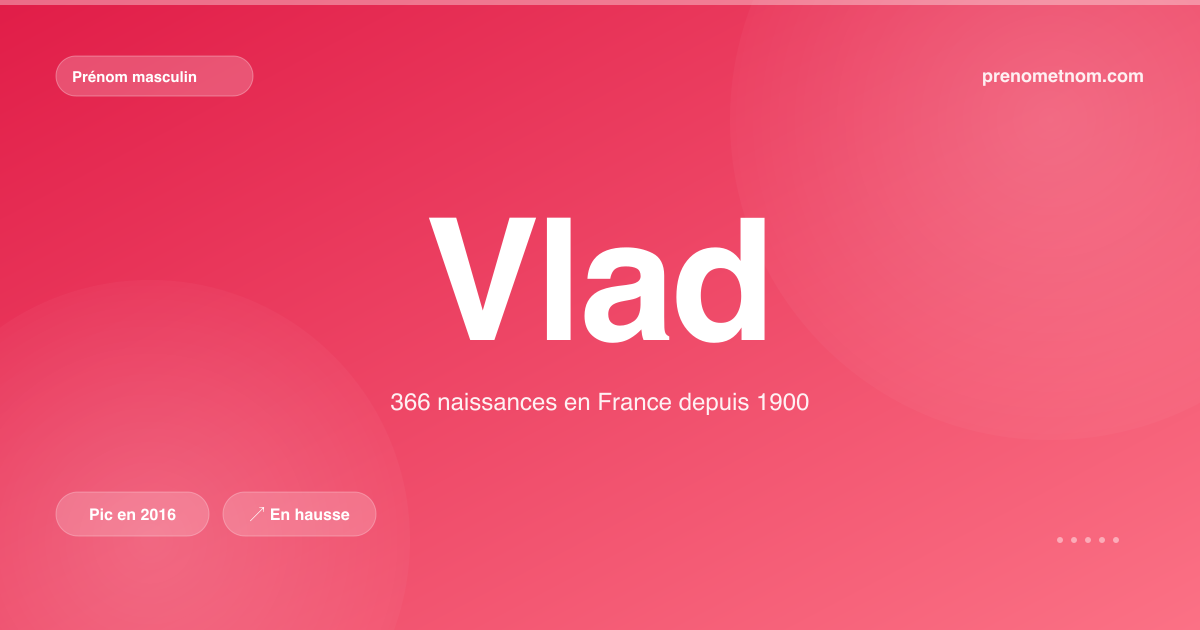 Carte visuelle du prénom Vlad