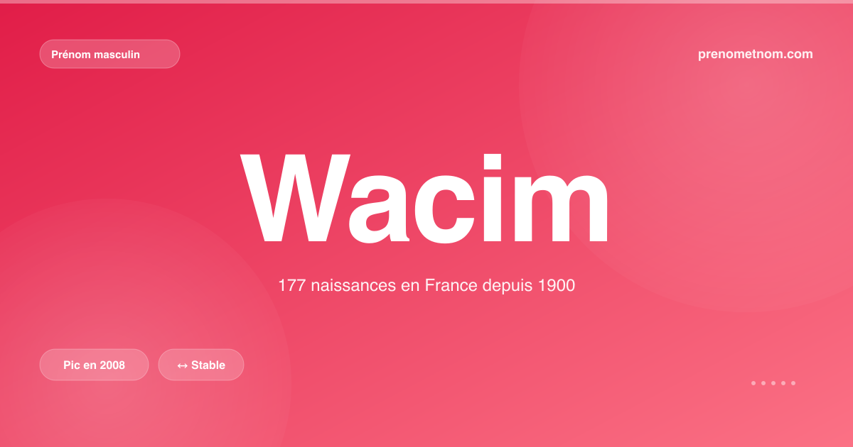 Carte visuelle du prénom Wacim