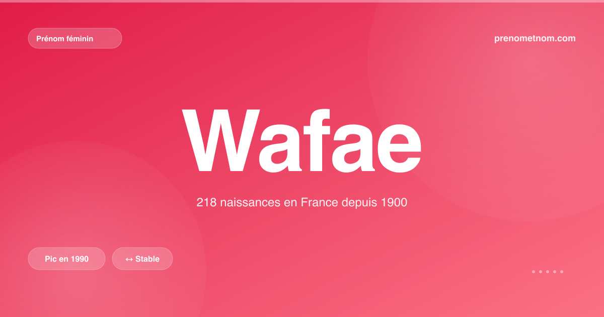 Carte visuelle du prénom Wafae