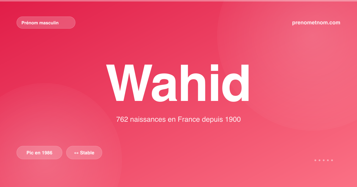 Carte visuelle du prénom Wahid