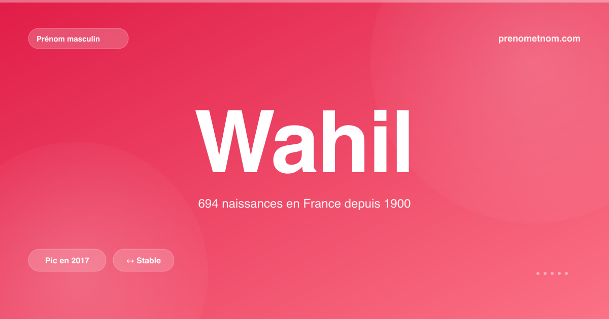 Carte visuelle du prénom Wahil