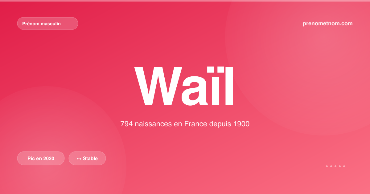 Carte visuelle du prénom Waïl