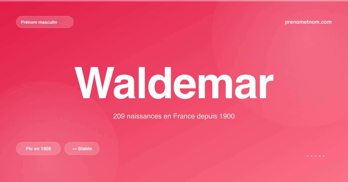 Carte visuelle du prénom Waldemar