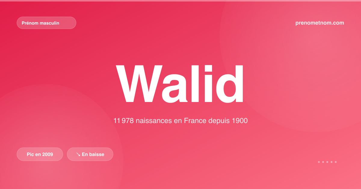 Carte visuelle du prénom Walid