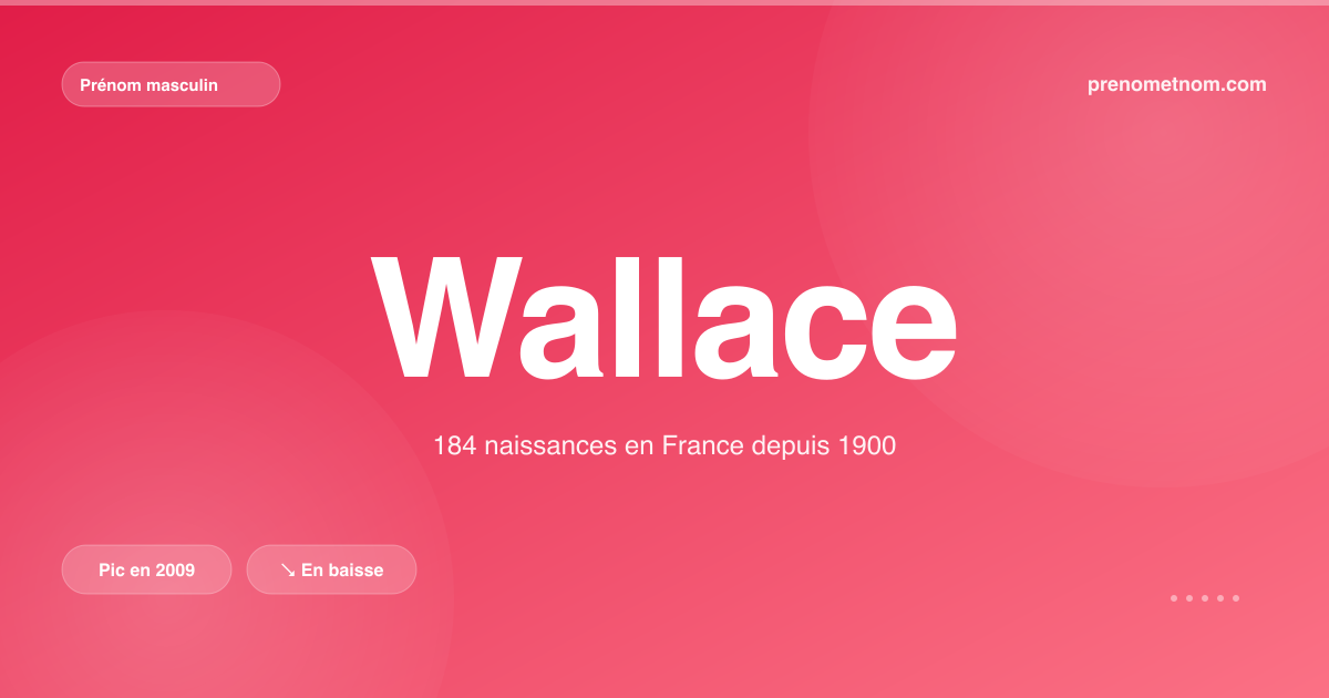 Carte visuelle du prénom Wallace