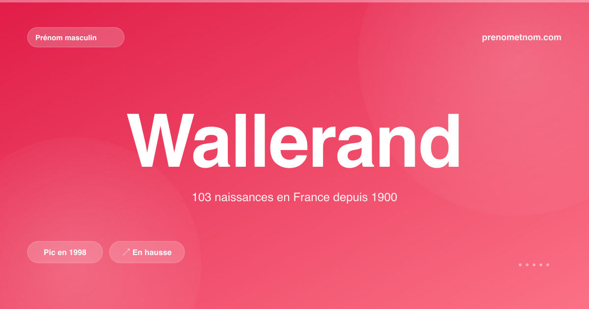 Carte visuelle du prénom Wallerand