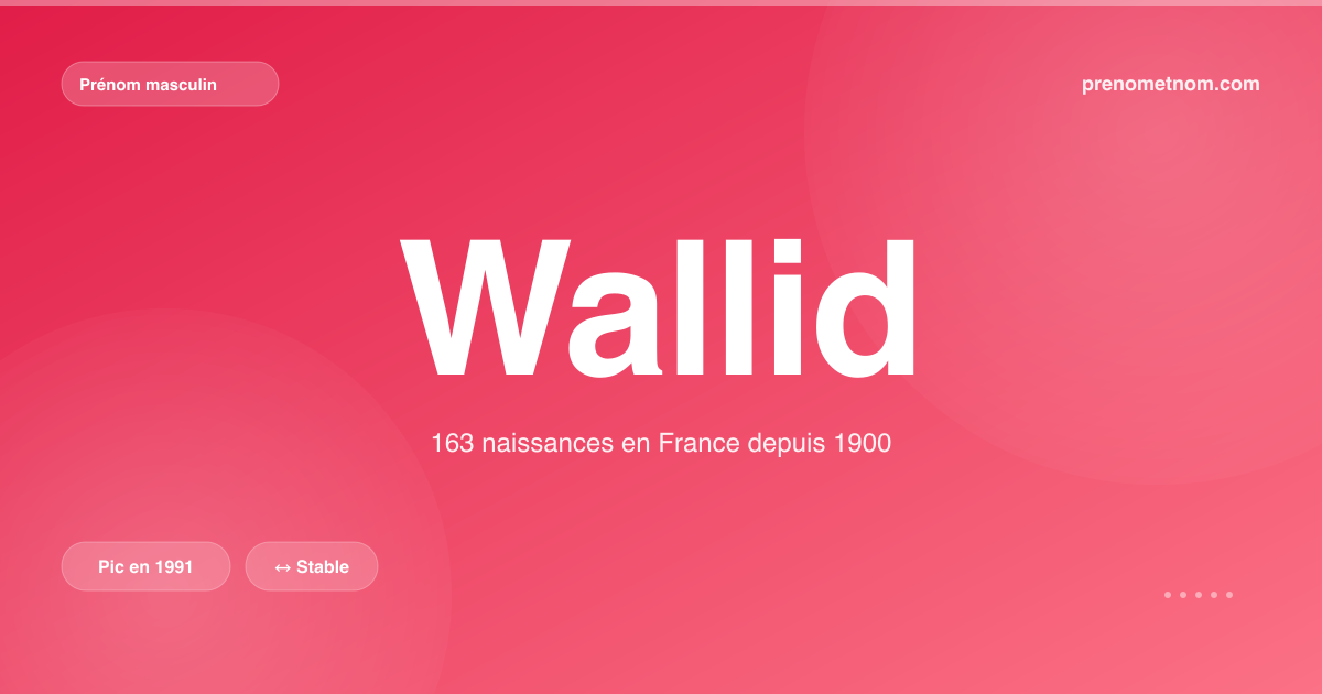 Carte visuelle du prénom Wallid