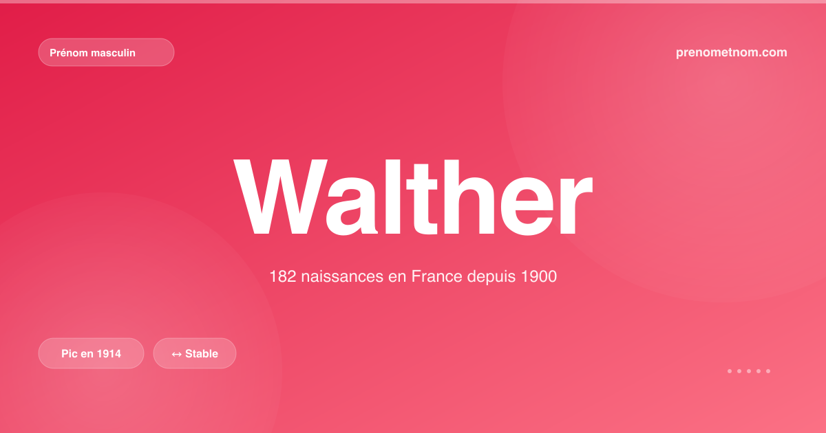 Carte visuelle du prénom Walther