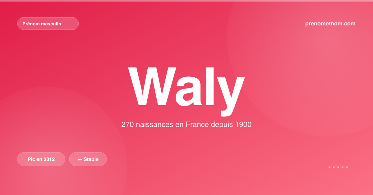 Carte visuelle du prénom Waly