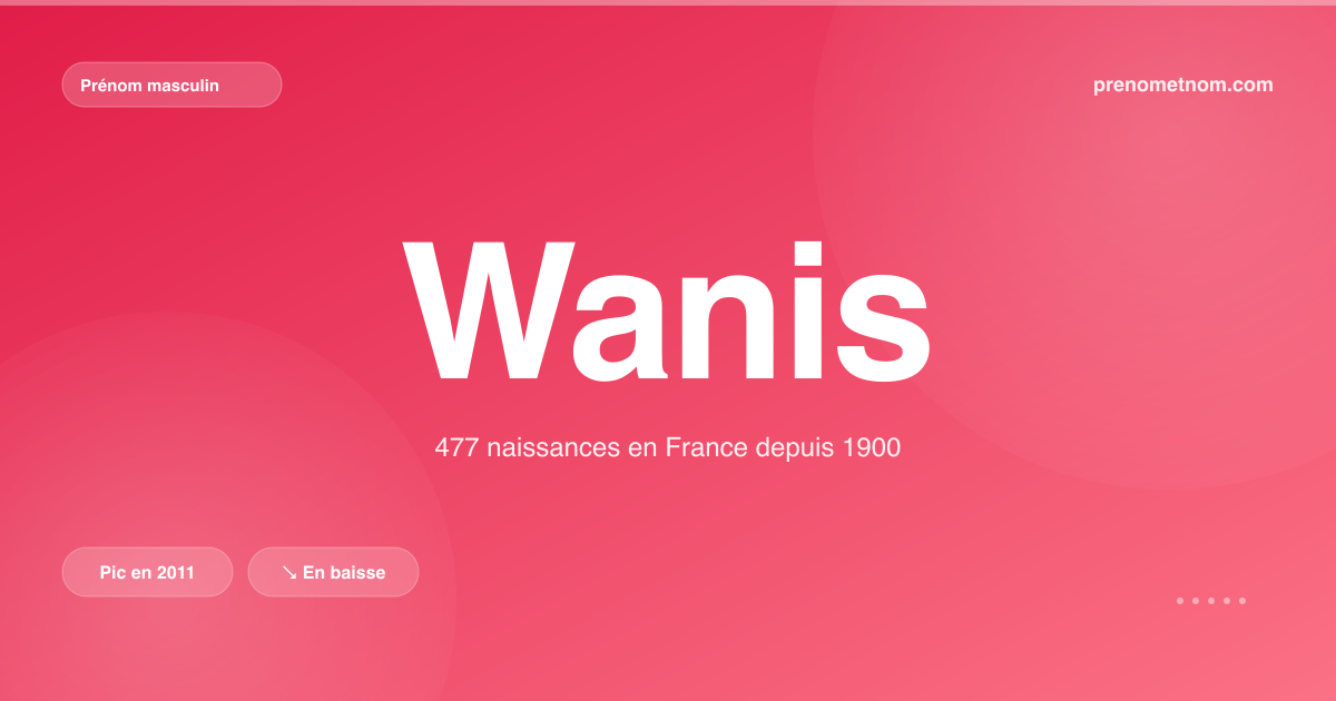 Carte visuelle du prénom Wanis