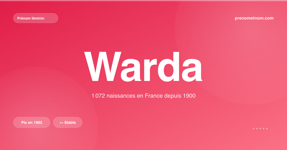 Carte visuelle du prénom Warda