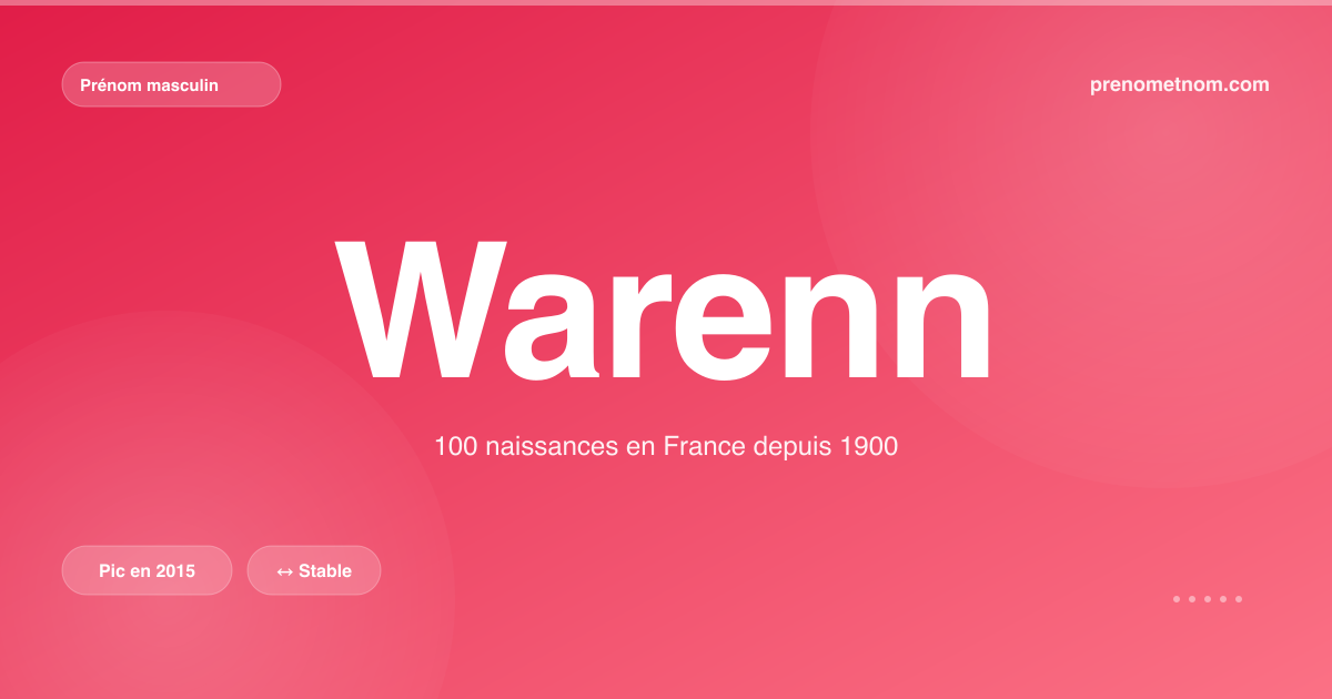 Carte visuelle du prénom Warenn