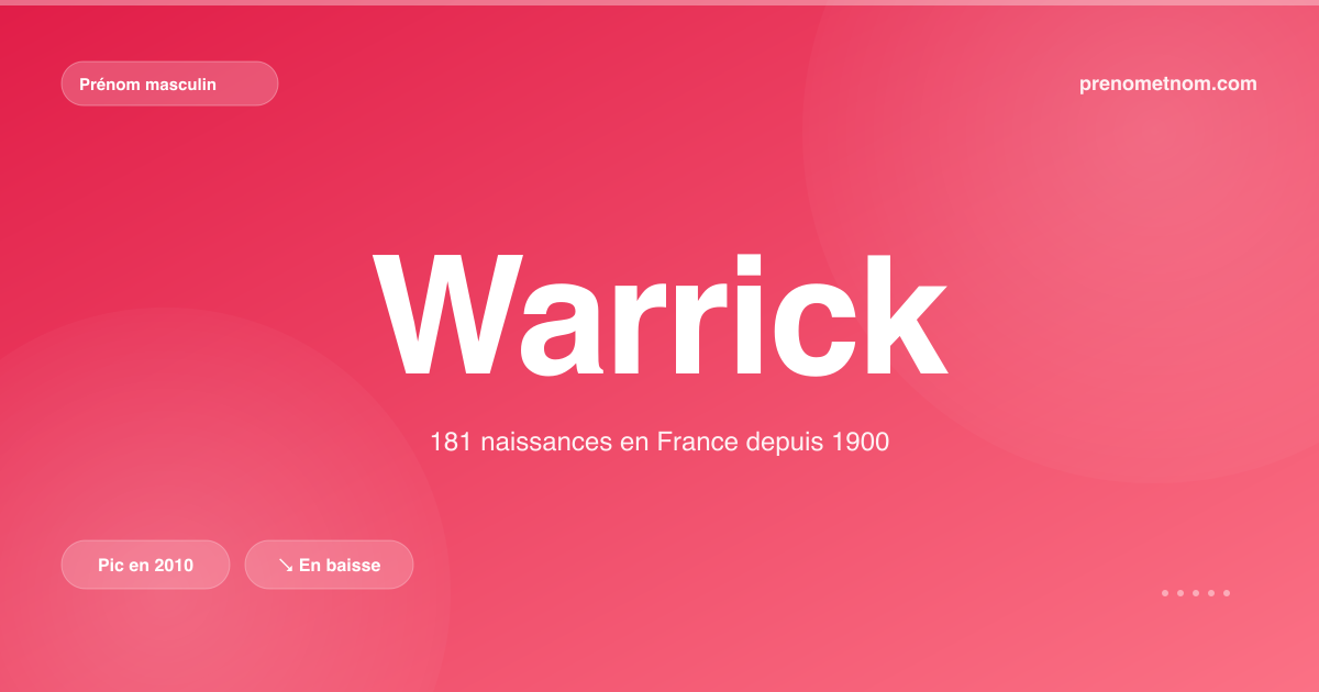 Carte visuelle du prénom Warrick