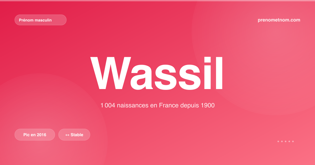 Carte visuelle du prénom Wassil