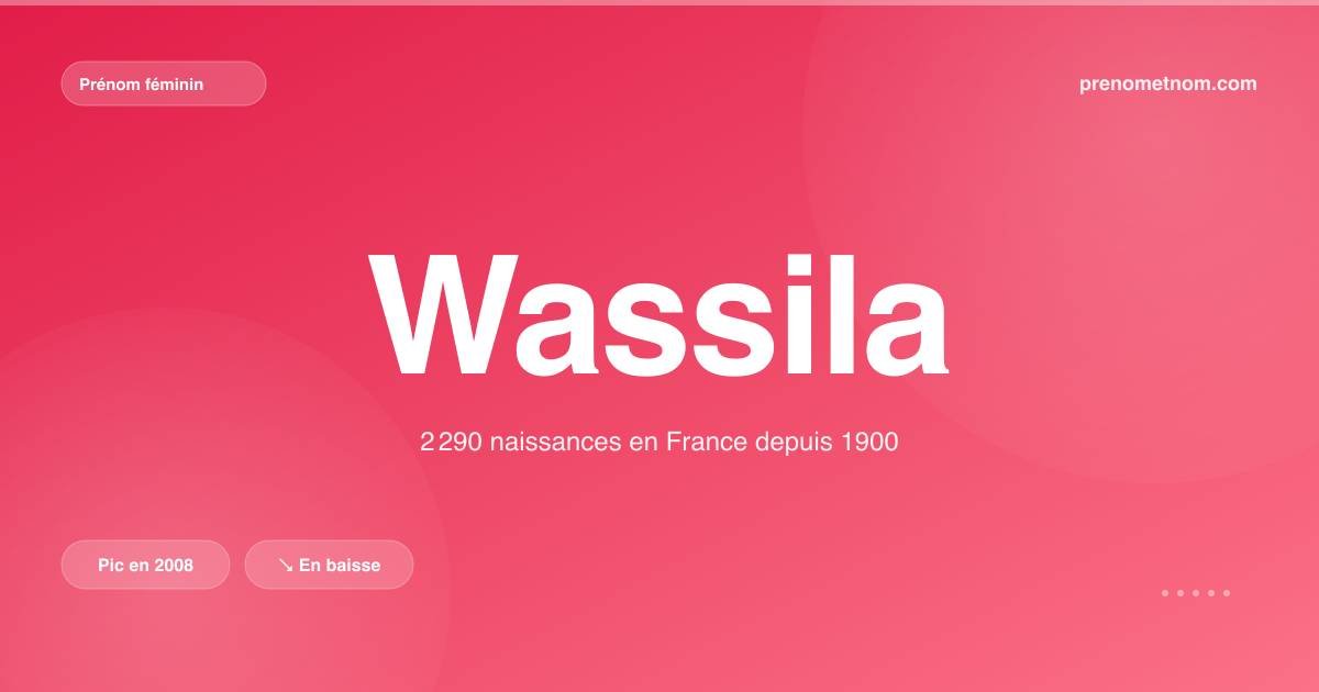 Carte visuelle du prénom Wassila