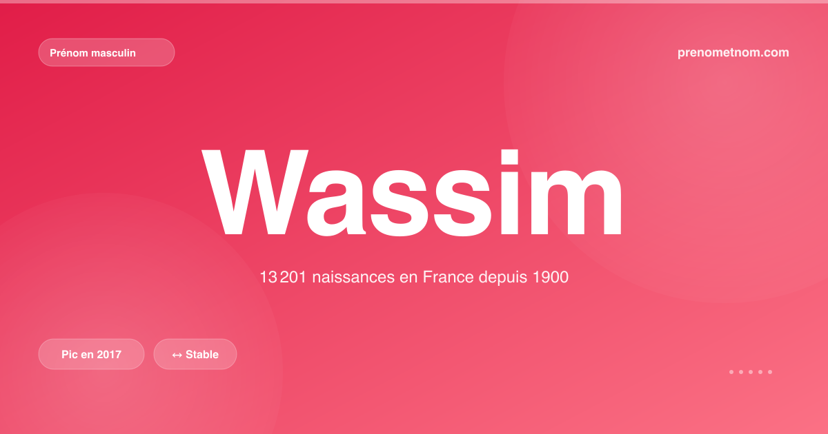 Carte visuelle du prénom Wassim