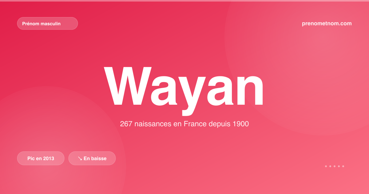 Carte visuelle du prénom Wayan