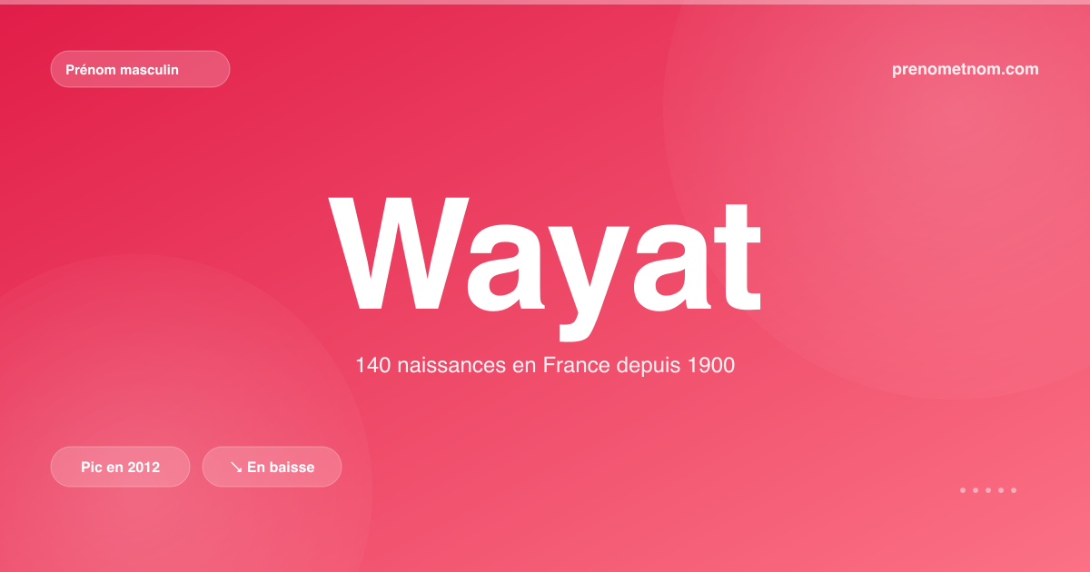 Carte visuelle du prénom Wayat