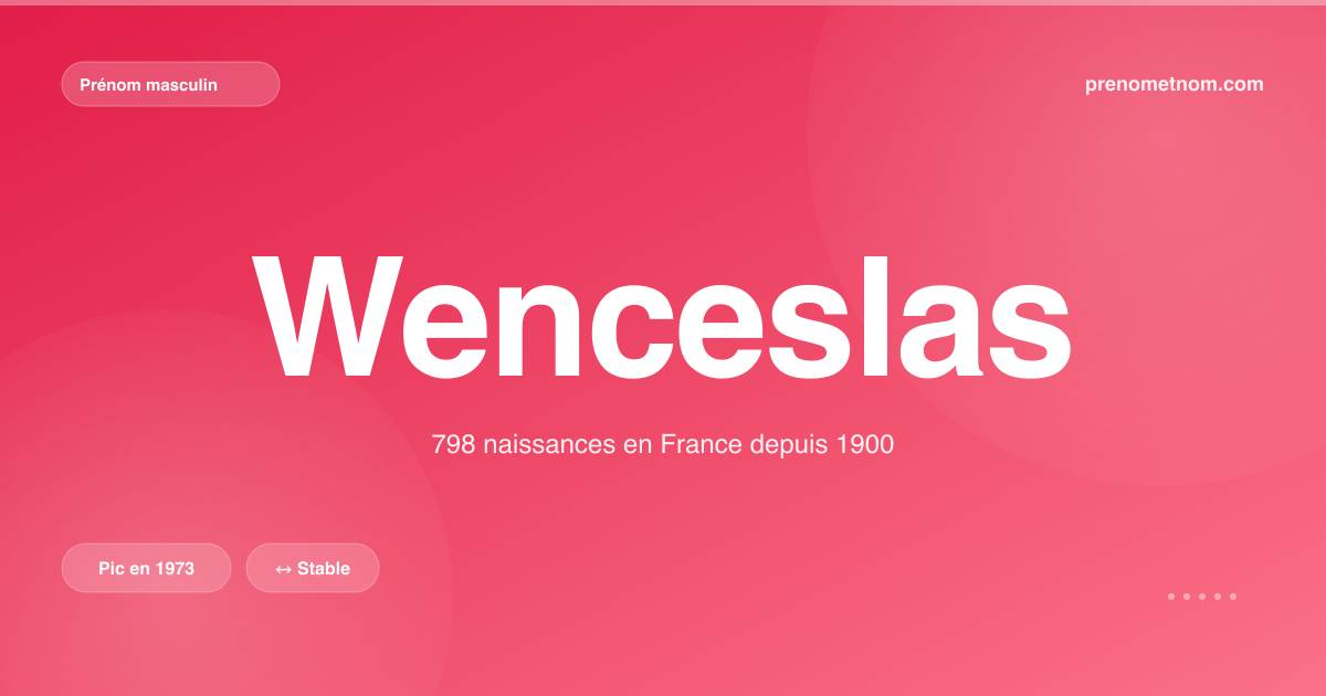 Carte visuelle du prénom Wenceslas