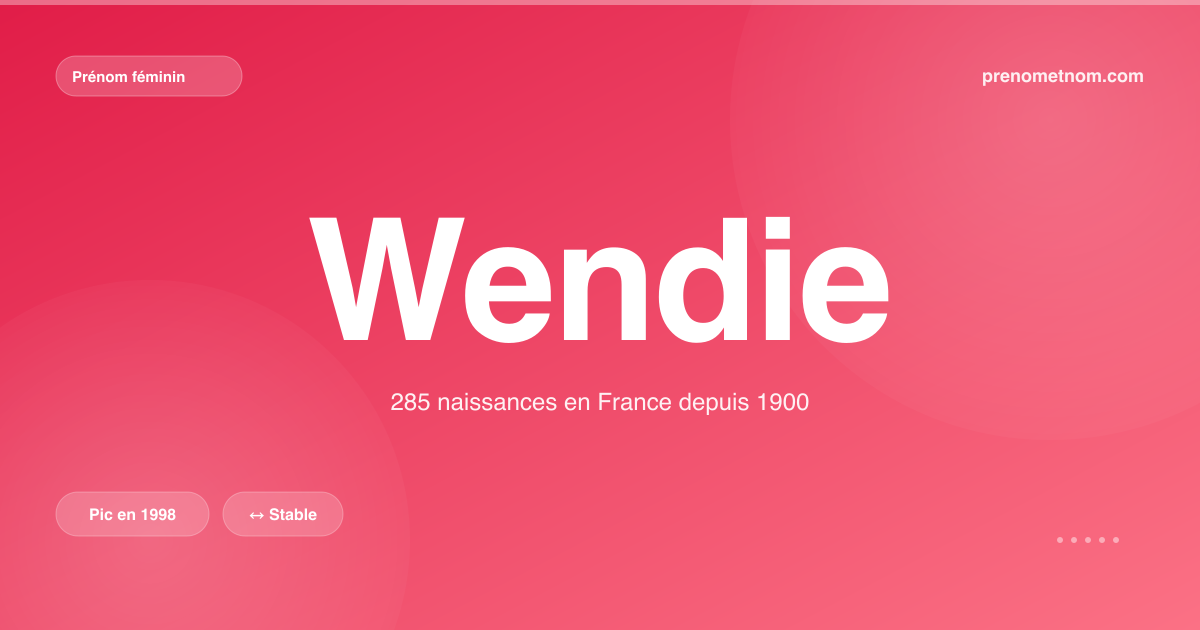 Carte visuelle du prénom Wendie