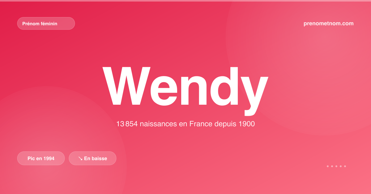 Carte visuelle du prénom Wendy