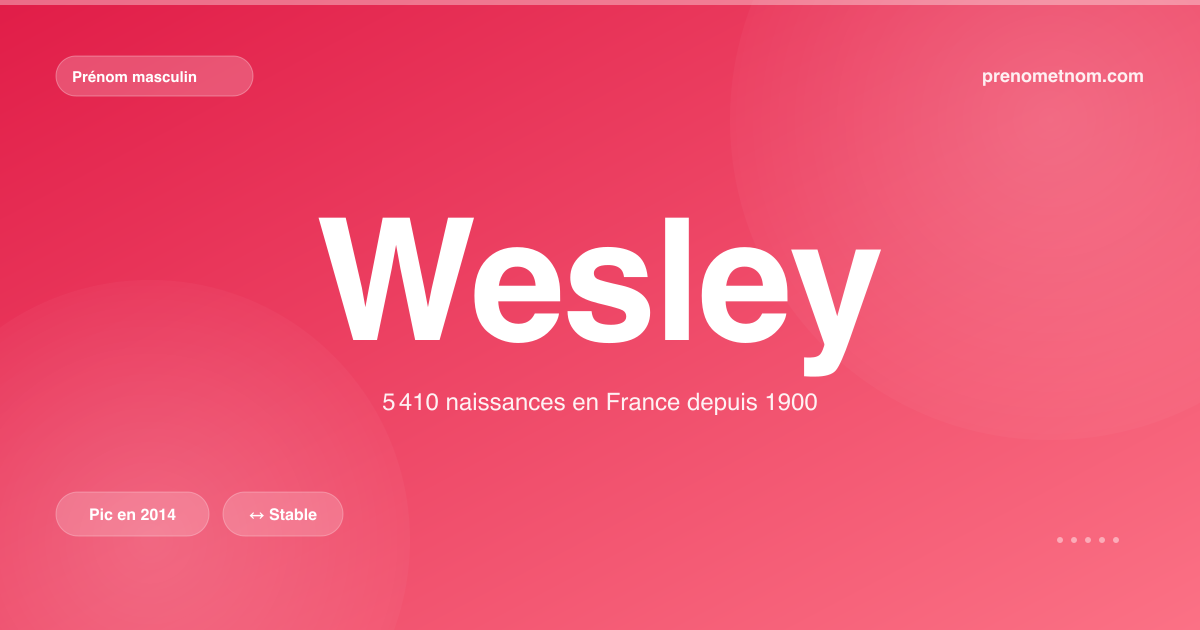 Carte visuelle du prénom Wesley